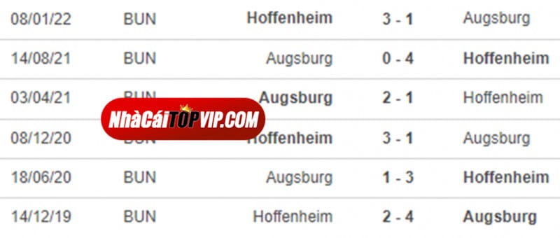 Nhận định, soi kèo Hoffenheim vs Augsburg, 20h30 ngày 20/8 | Bóng đá Bundesliga VĐQG Đức